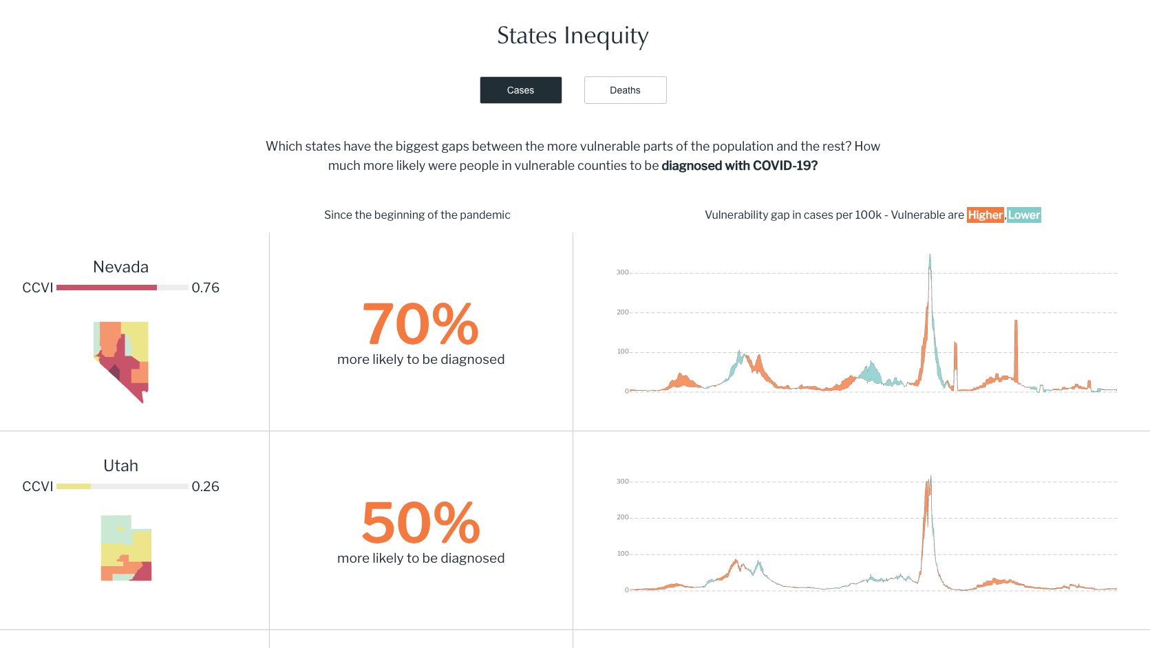 A screenshot of the thunder roads lightning plot visualization where you can see a red line representing Max Verstappen winning the race in Bahrain.