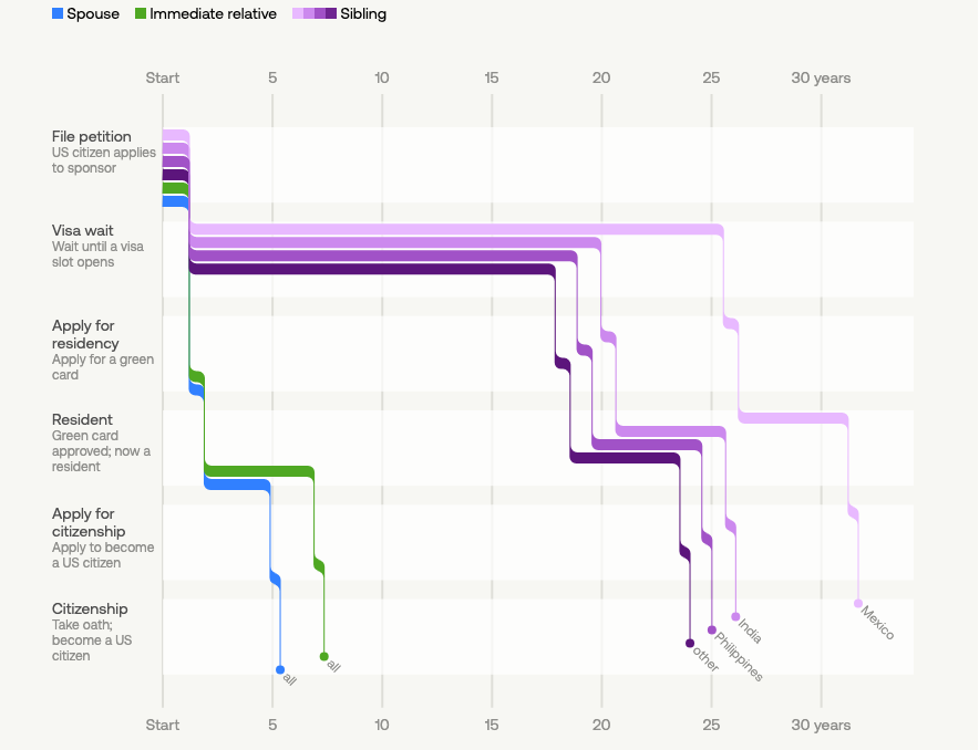 A phone on a desktop scrolling through a visualization featuring an animated blob
